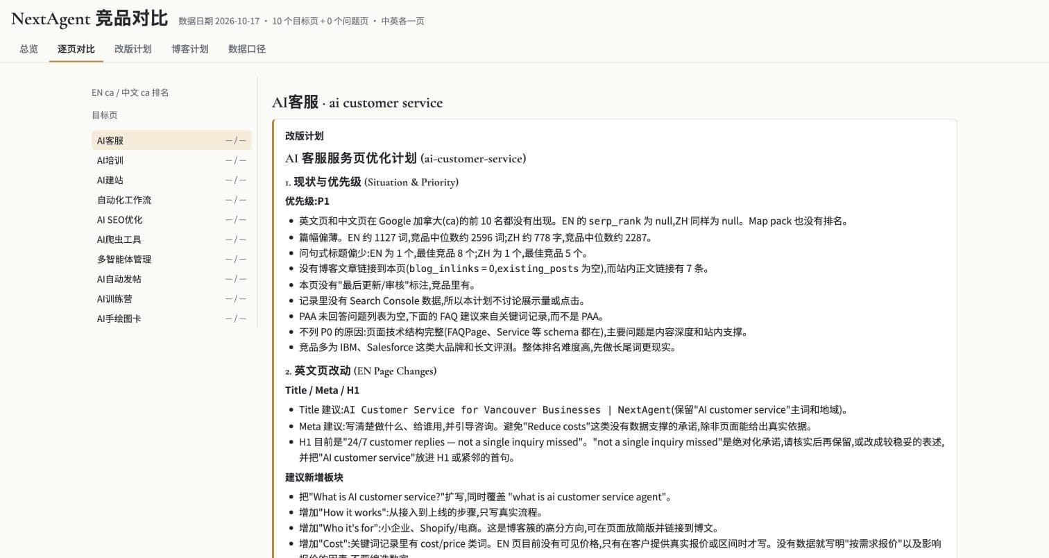Sample report screenshot