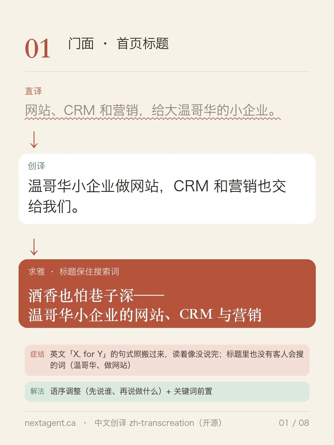 首页标题：直译「网站、CRM 和营销，给大温哥华的小企业」，创译「温哥华小企业做网站，CRM 和营销也交给我们」