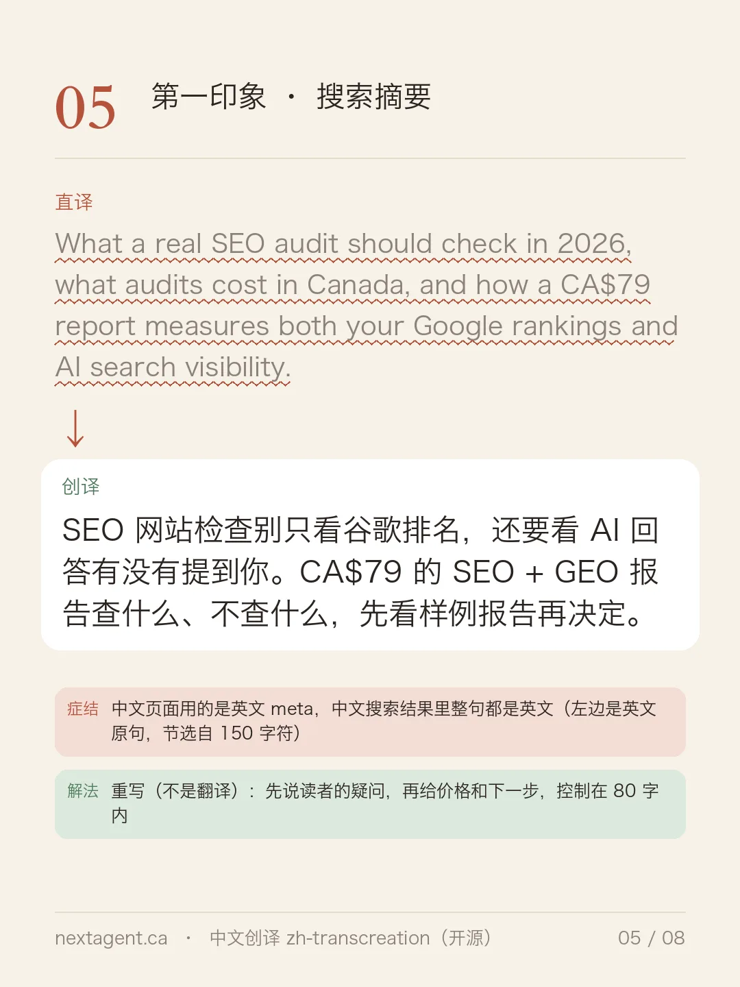Card: the Chinese blog's meta description was English; the rewrite is a short Chinese summary that starts from the reader's question