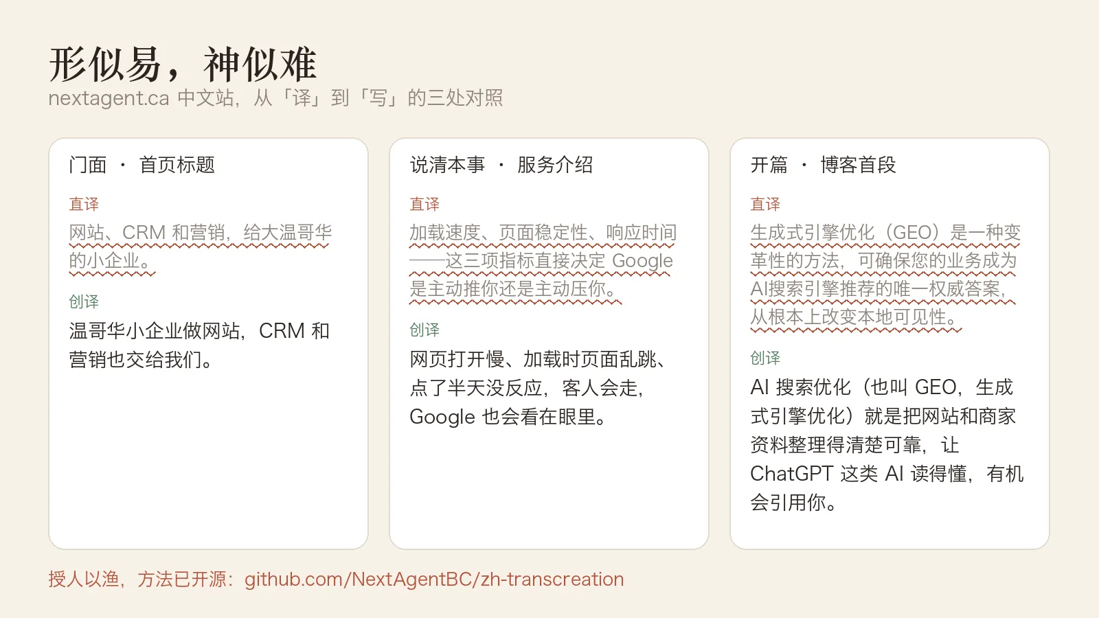 Three before/after pairs from nextagent.ca's Chinese site: literal translation on top, transcreated Chinese below